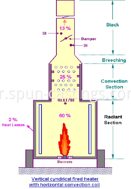 Structure of fired heater